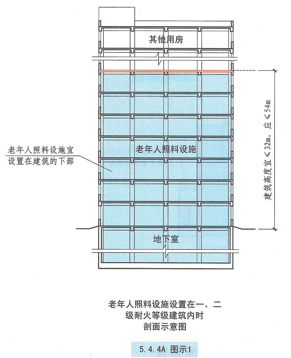 5.4.4A图示1