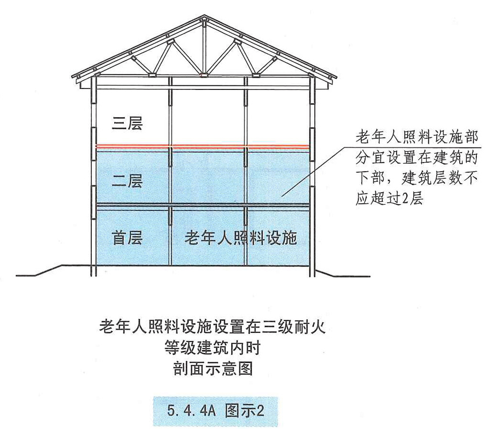 5.4.4A图示2