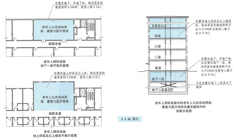 5.4.4B图示