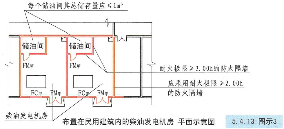 5. 4. 13 图示3