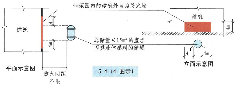 5. 4. 14 图示1