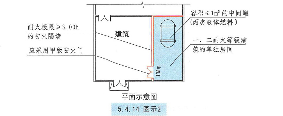 5. 4. 14 图示2