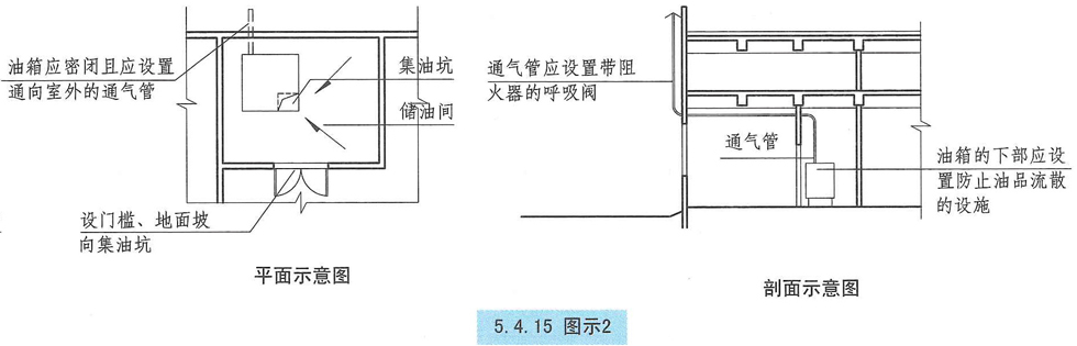 5. 4. 15 图示2