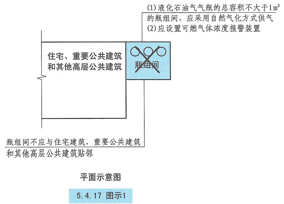 5. 4. 17 图示1