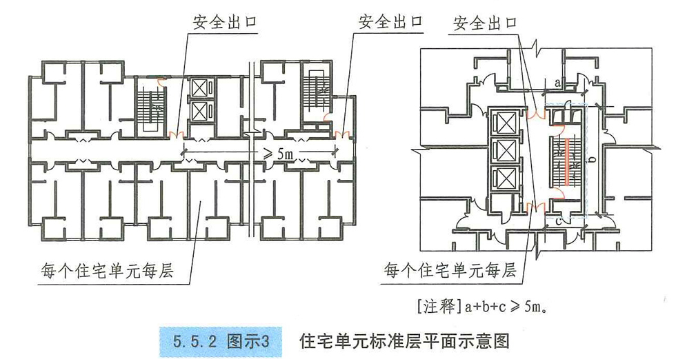 5.5.2图示3