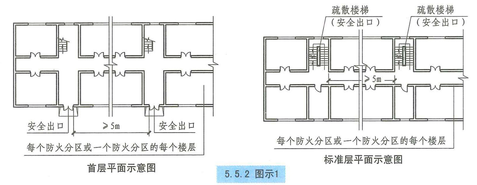 5.5.2图示1