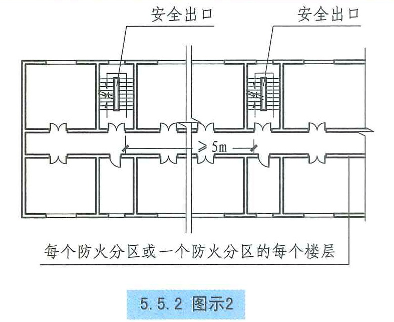 5.5.2图示2