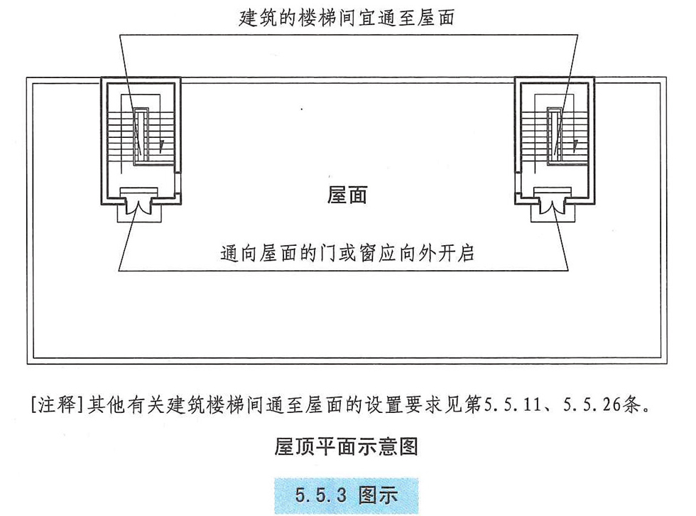 5.5.3图示