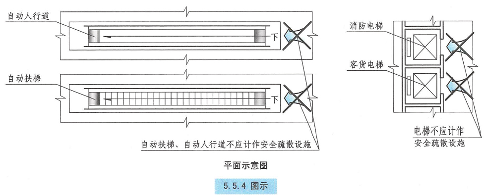 5.5.4图示