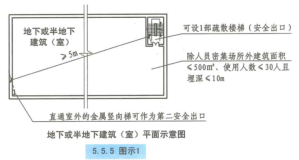 5.5.5图示1