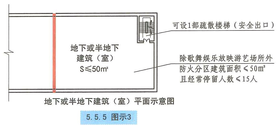 5.5.5图示3