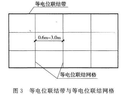 图3 等电位联结带与等电位联结网格