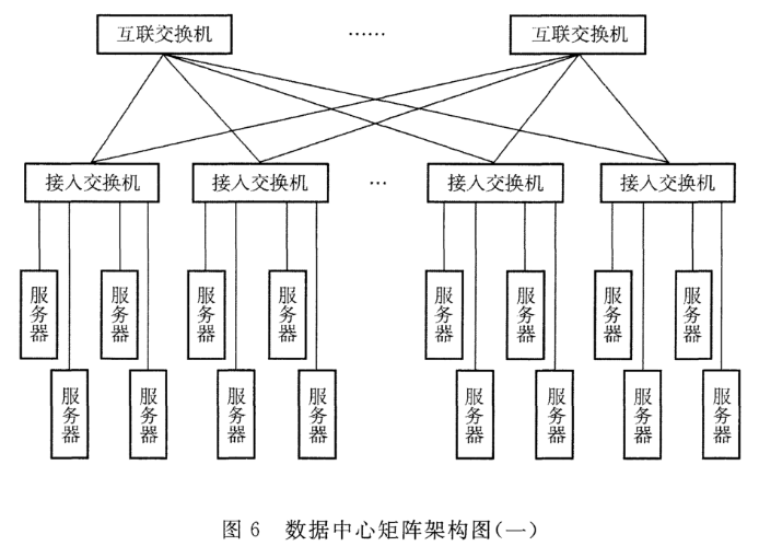 图6 数据中心矩阵架构图(一)