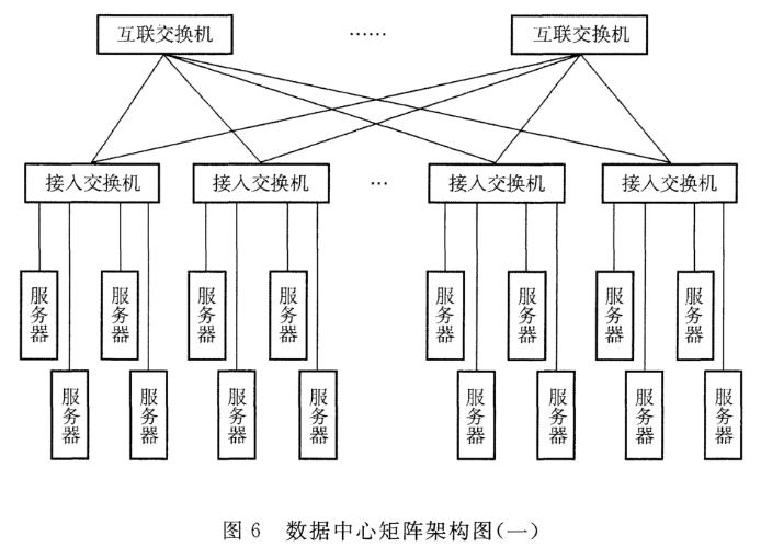 图6 数据中心矩阵架构图（一）