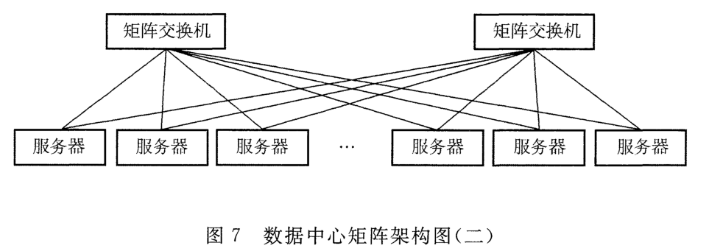 图7 数据中心矩阵架构图(二)