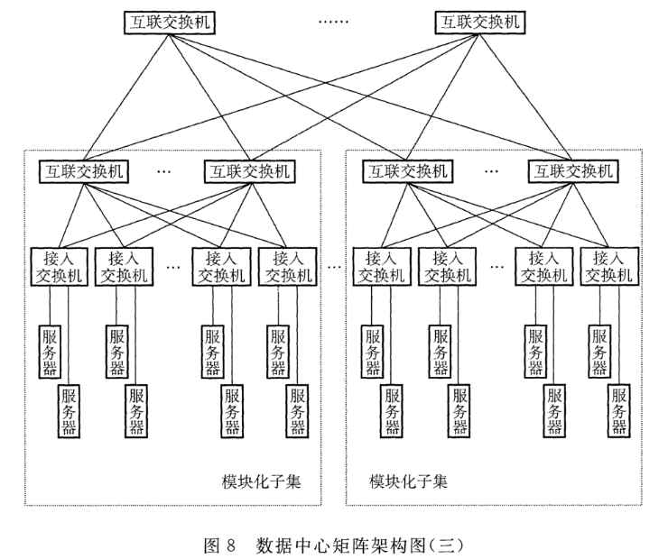 图8 数据中心矩阵架构图(三)