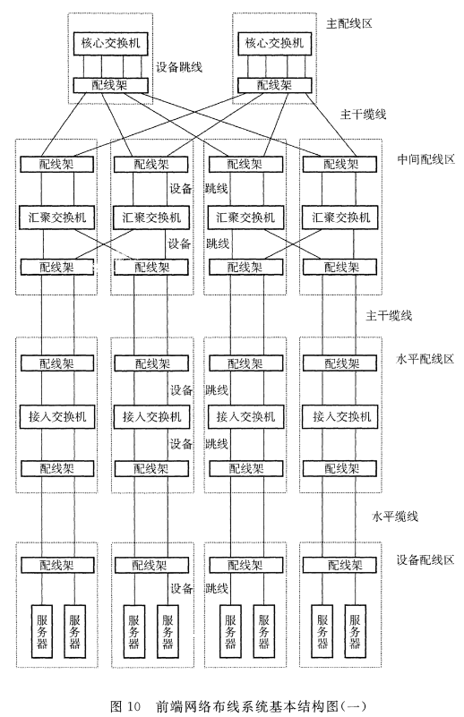 图10 前端网络布线系统基本结构图(一)