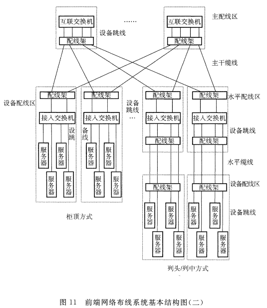图11 前端网络布线系统基本结构图（二）