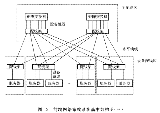 图12 前端网络布线系统基本结构图（三）