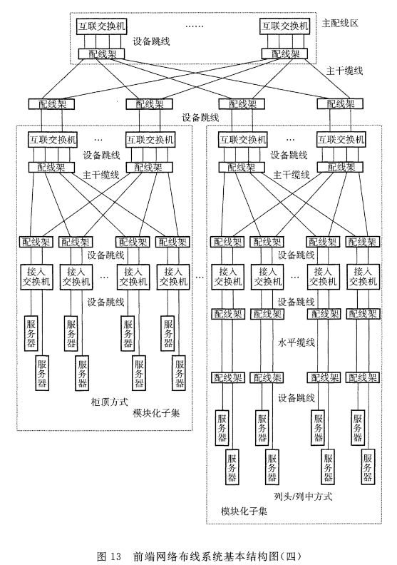 图13 前端网络布线系统基本结构图（四）