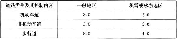 表6.0.4 附属道路最大纵坡控制指标(%)