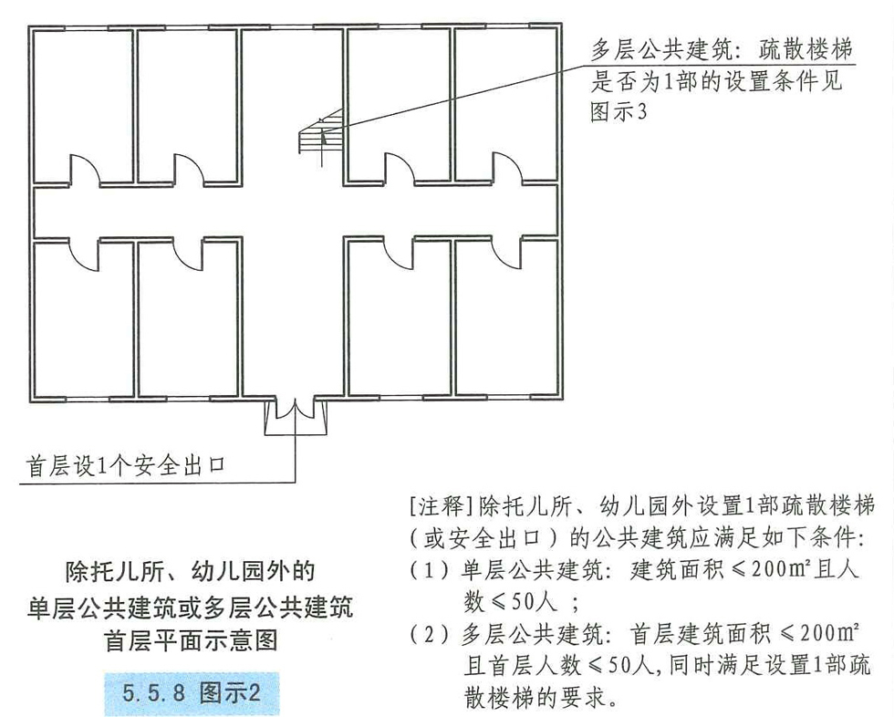 5.5.8图示2