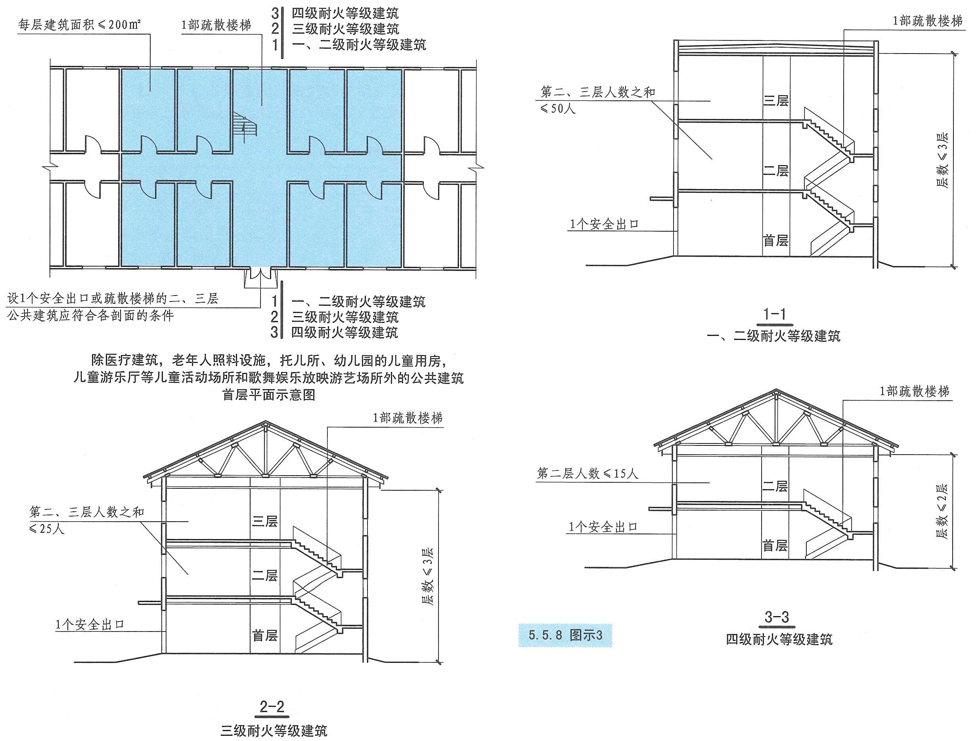 5.5.8图示3