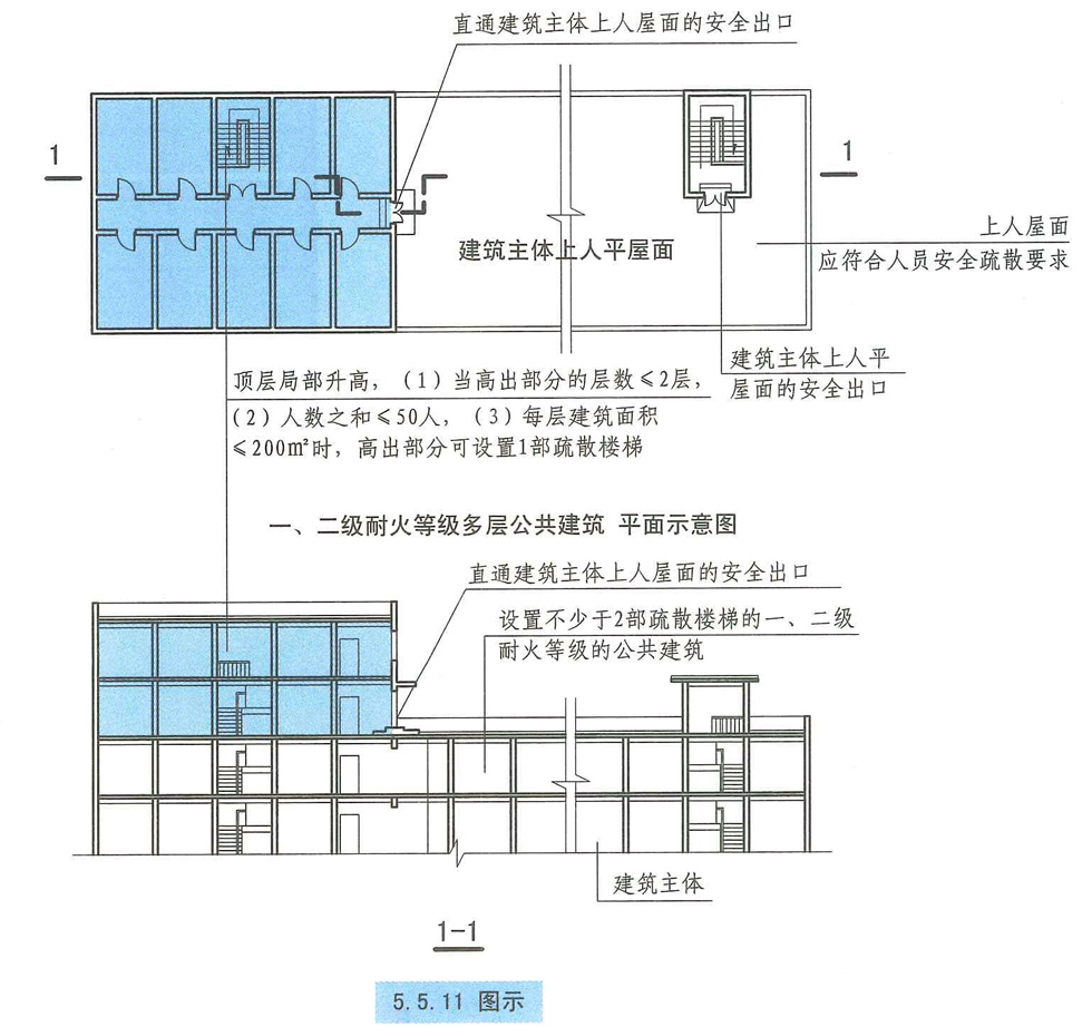 5.5.11图示