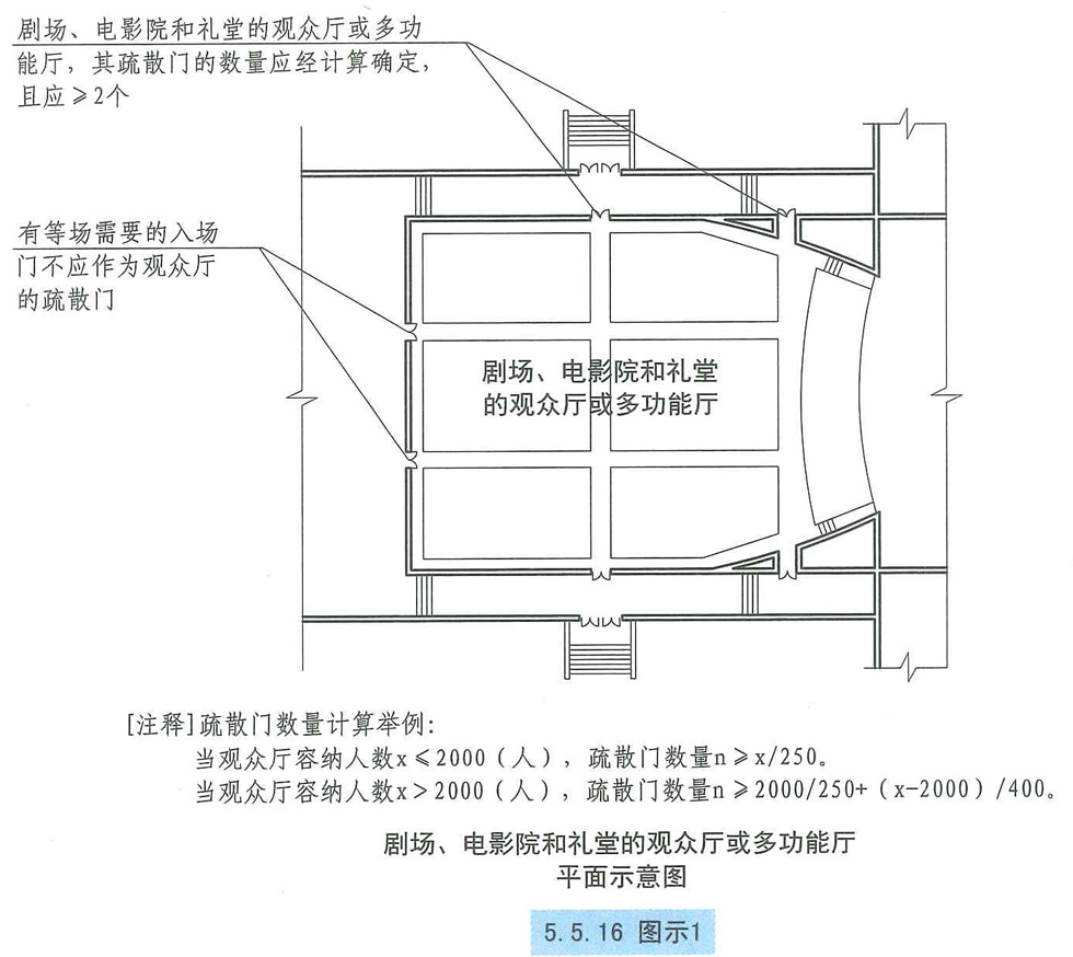 5.5.16图示1