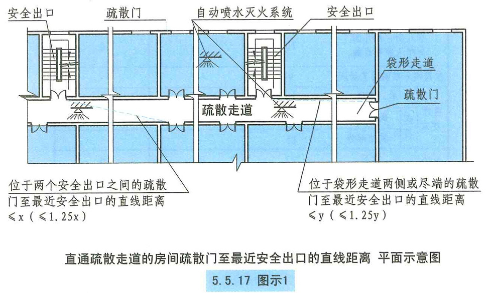 5.5.17图示1