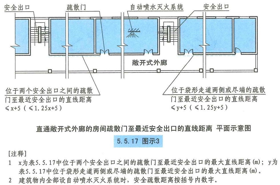 5.5.17图示3