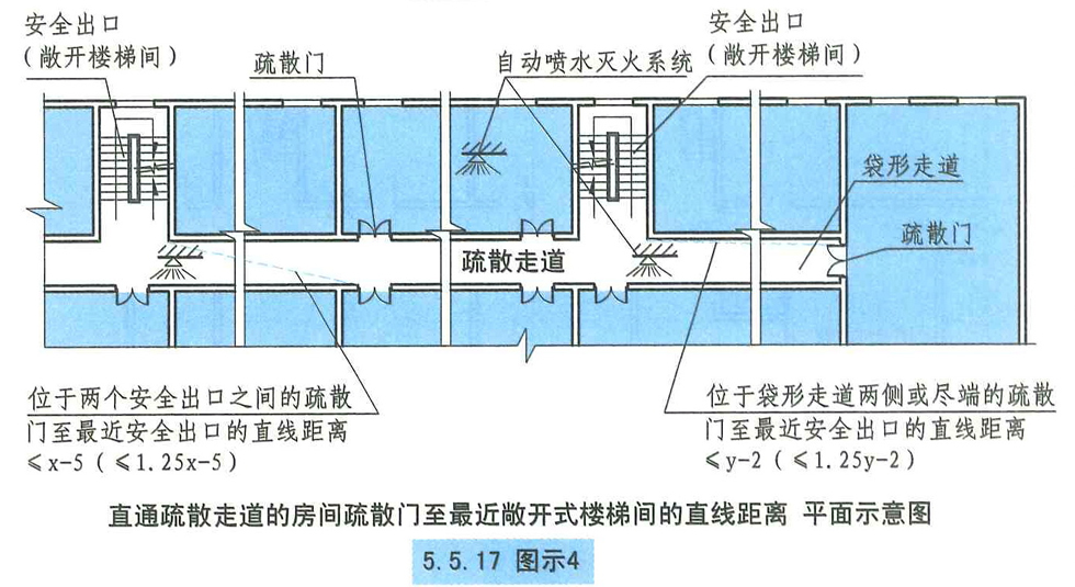 5.5.17图示4