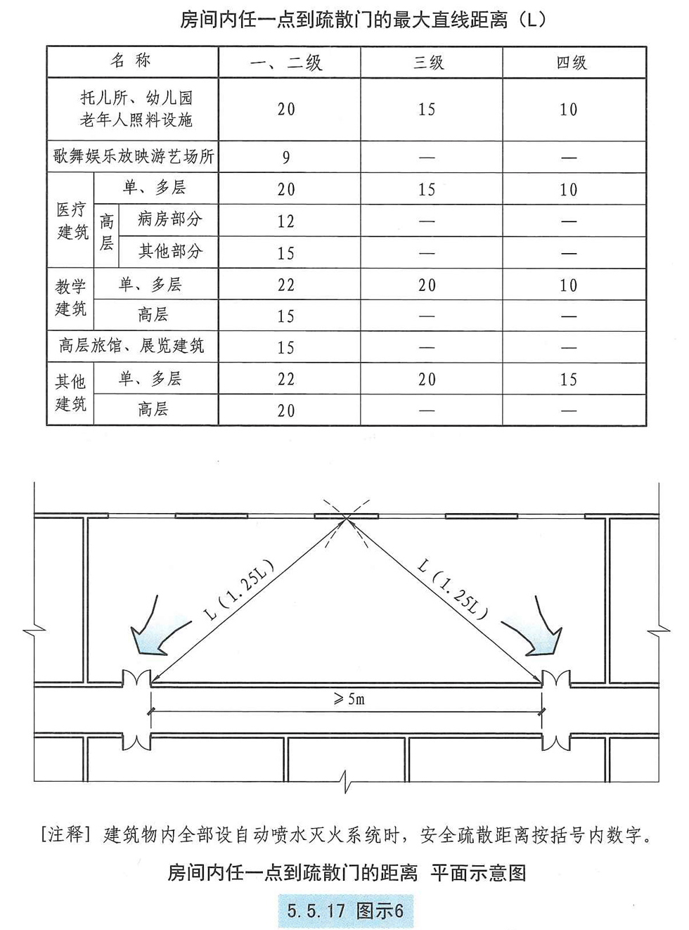 5.5.17图示6