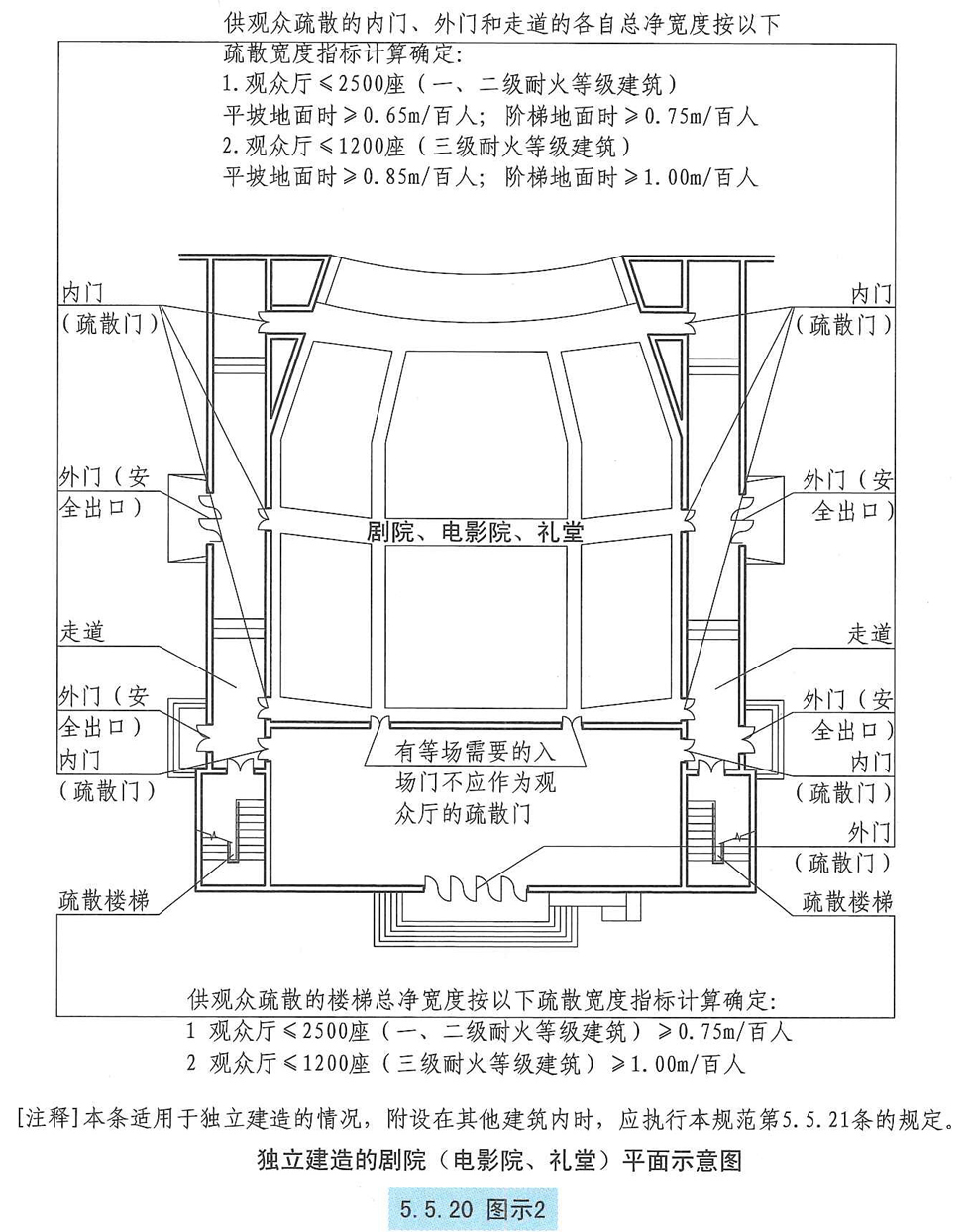 5.5.20图示2