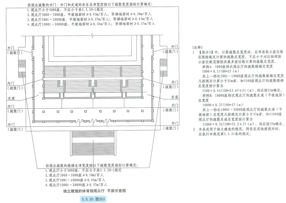 5.5.20图示3