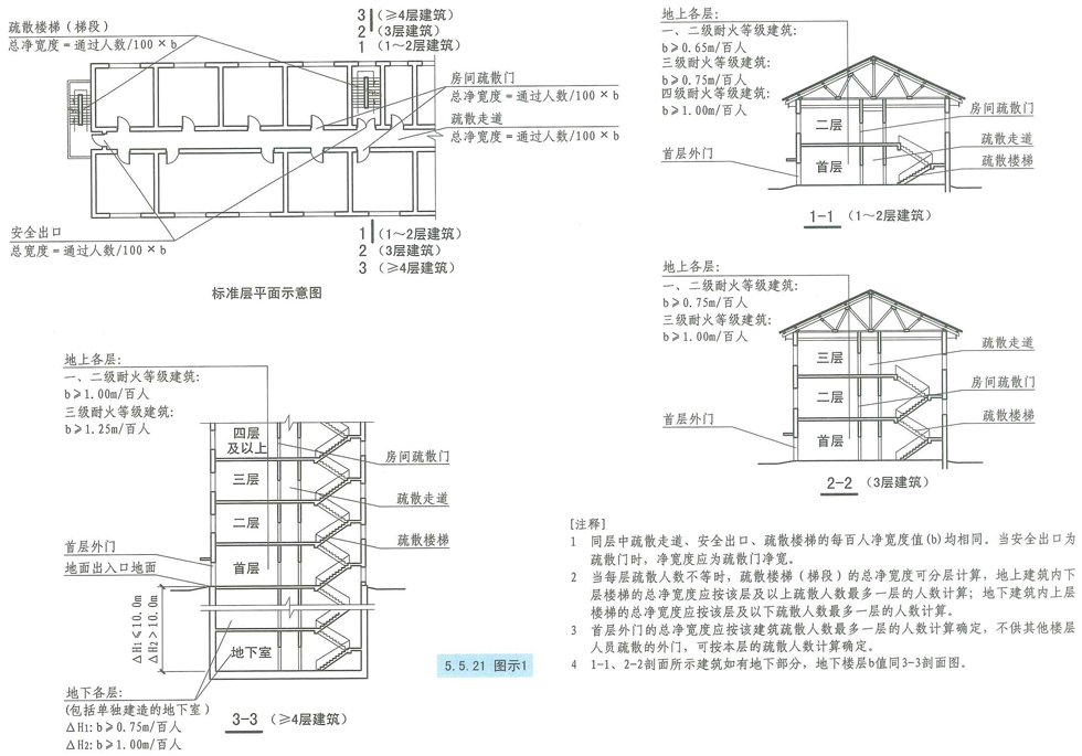 5.5.21图示1