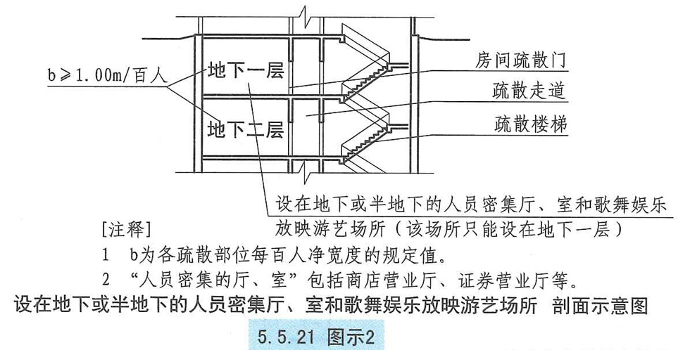 5.5.21图示2