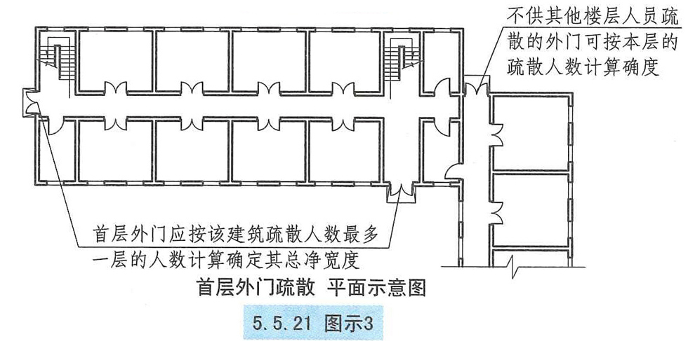 5.5.21图示3