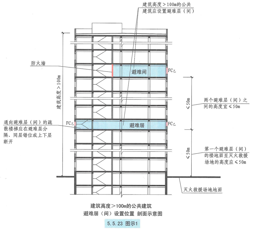 5.5.23图示1