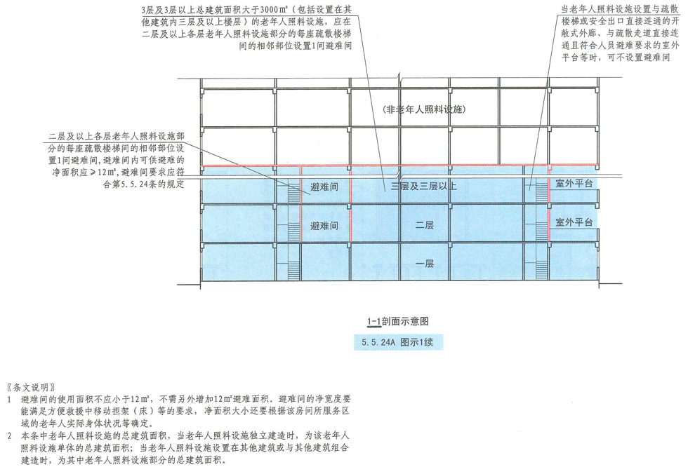 5.5.24A图示1续