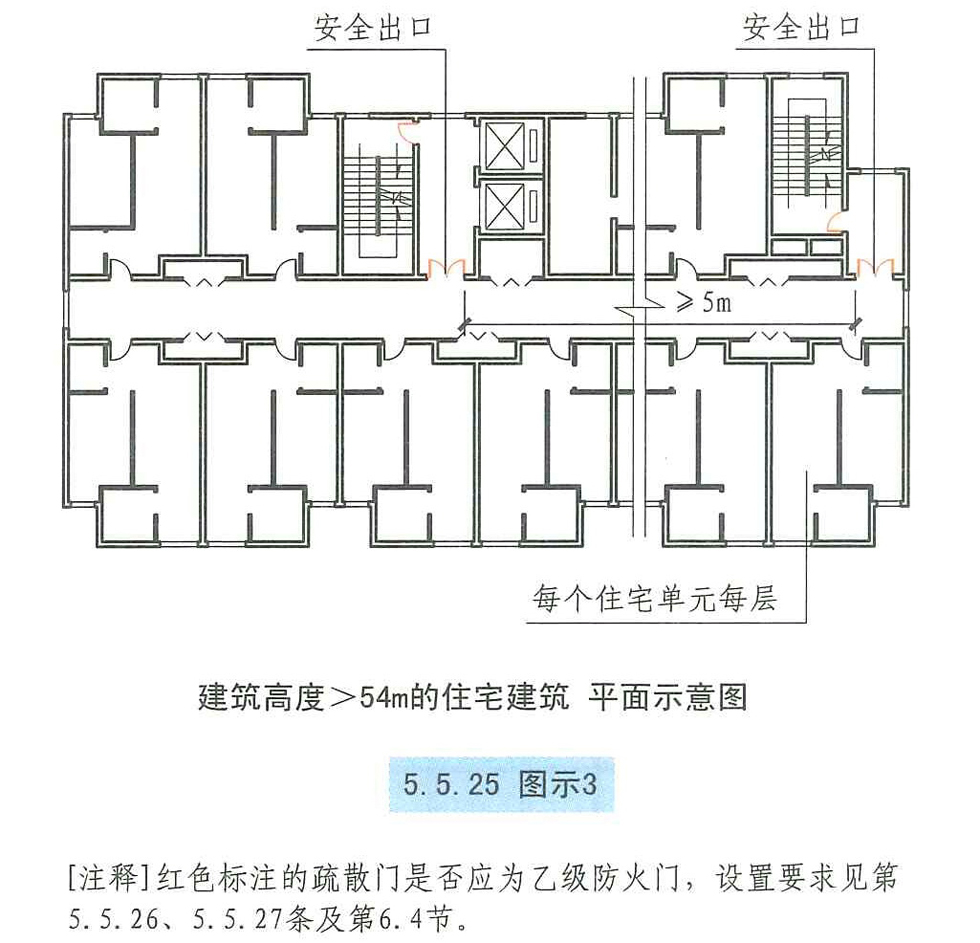 5.5.25图示3