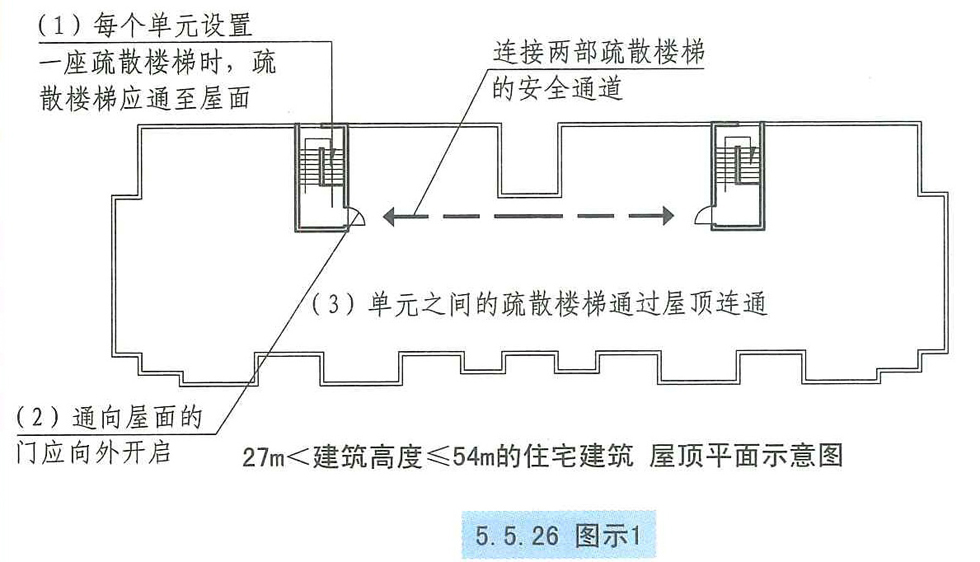 5.5.26图示1