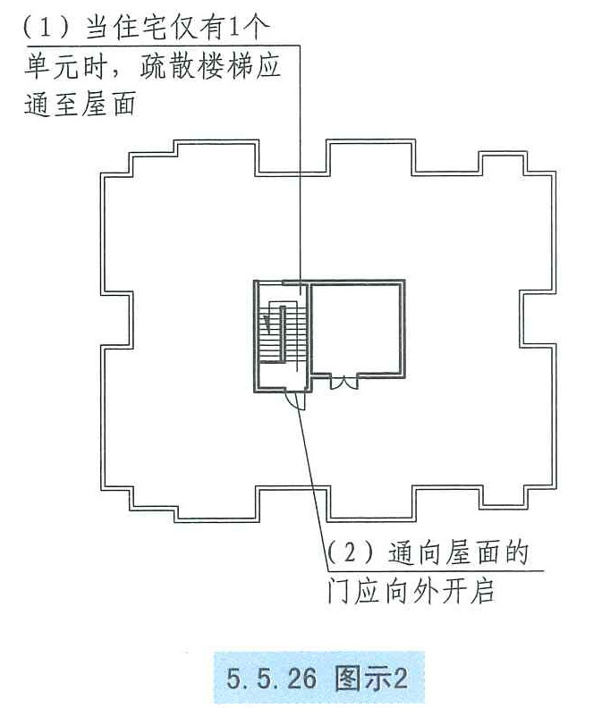 5.5.26图示2