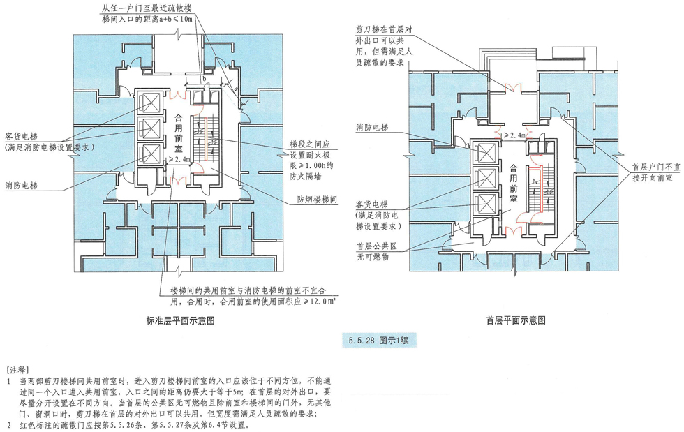 5.5.28图示1续