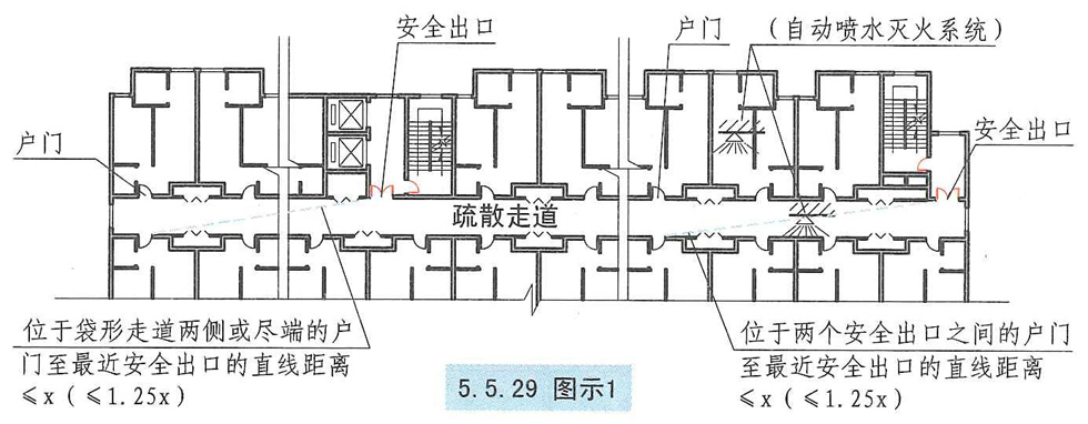 5.5.29图示1