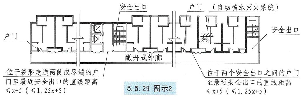 5.5.29图示2