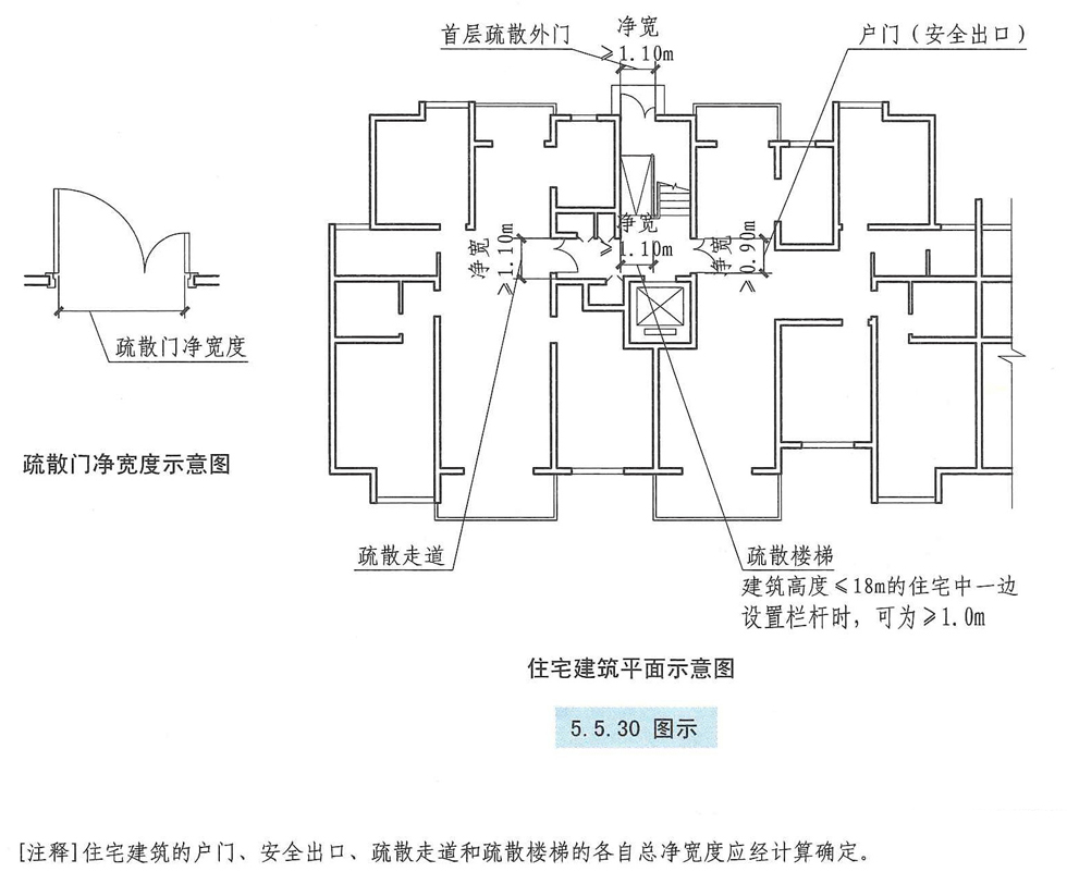 5.5.30图示