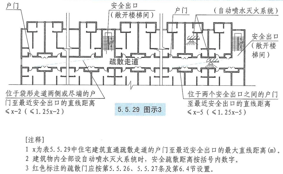 5.5.29图示3