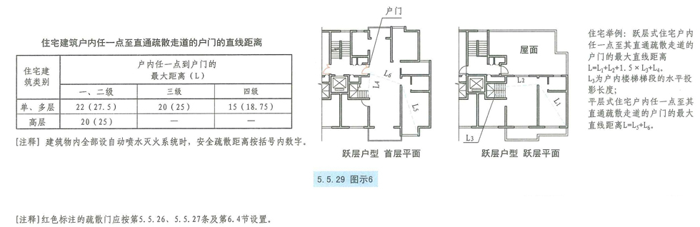 5.5.29图示6