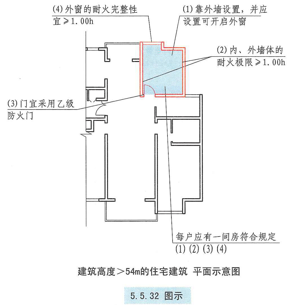 5.5.32图示